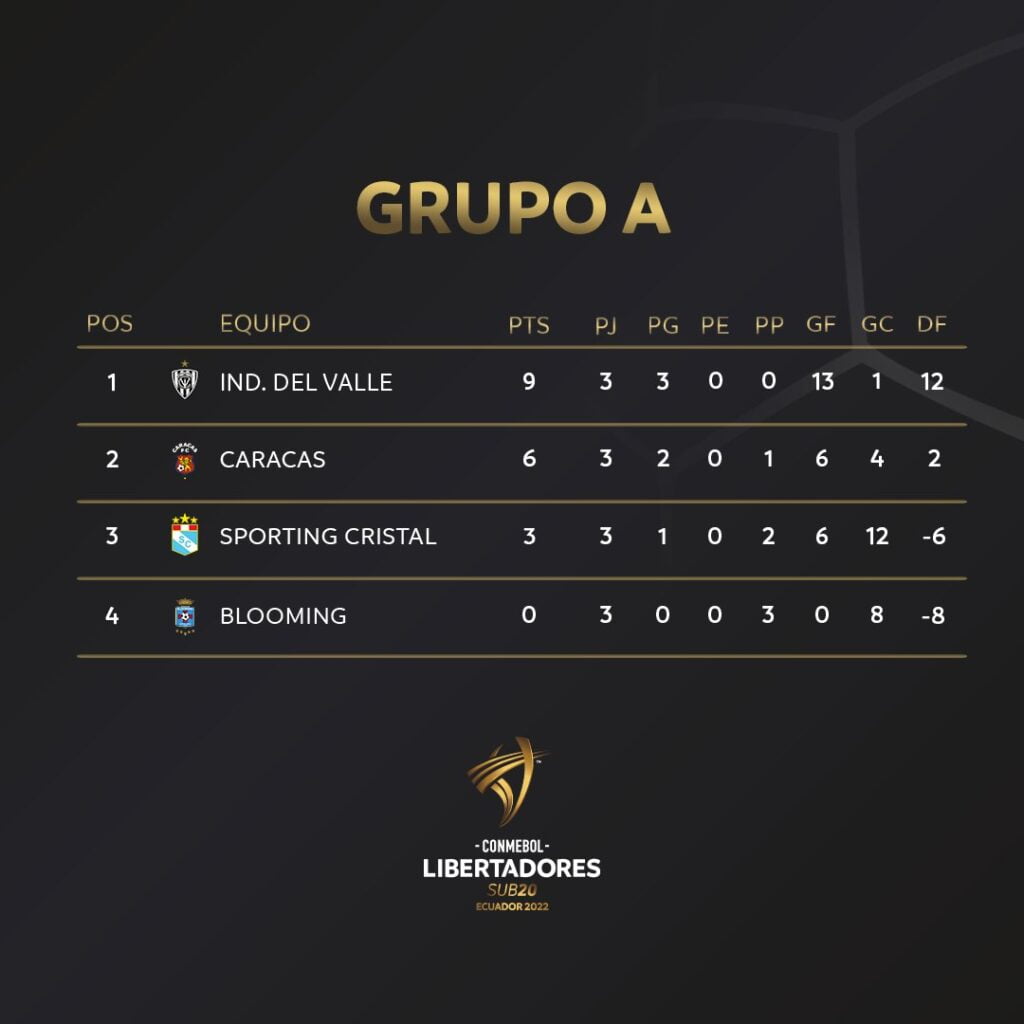grupo-a-libertadores-sub20