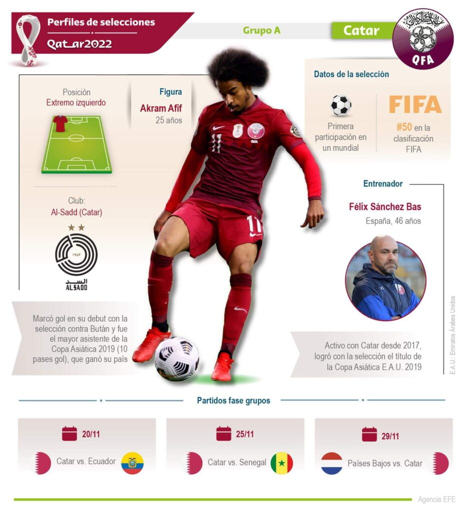 [EN VIVO Teleamazonas], Ecuador vs. Qatar transmisión de fecha 1 del Mundial 2022 desde Al-Khor