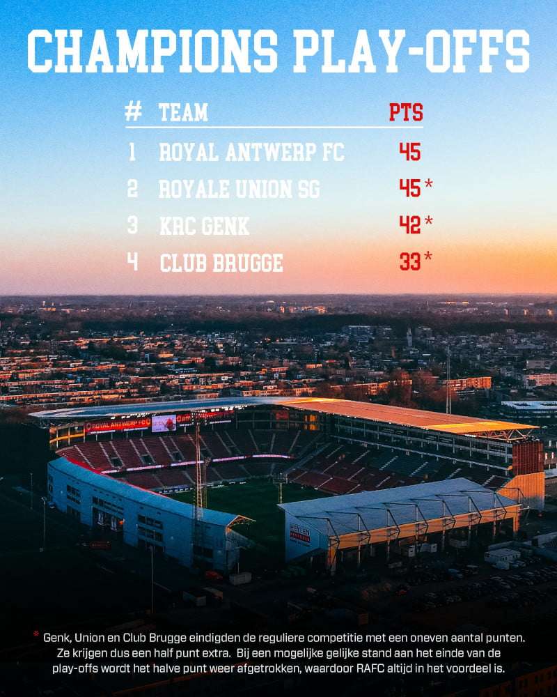 Un revés inesperado para Royal Antwerp: ¿Se desvanece la esperanza de liderazgo en la Pro League?