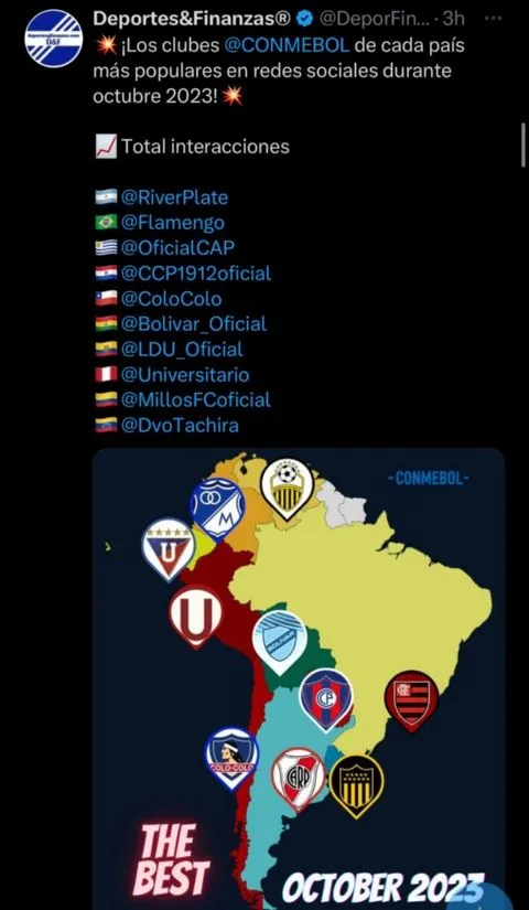 Liga de Quito Supera a Barcelona SC en Popularidad