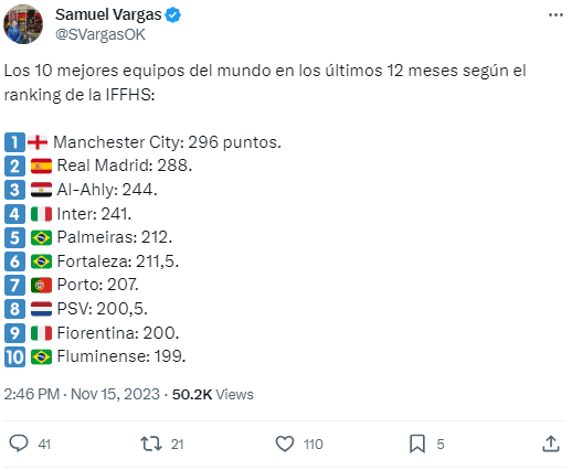 Liga de Quito: En la Cúspide del Éxito Antes de la Recopa Sudamericana