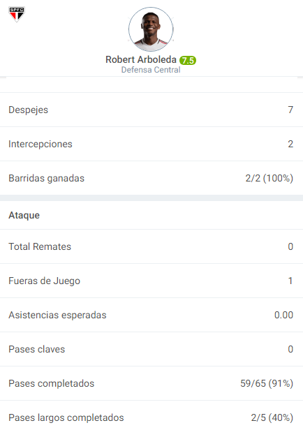 Robert Arboleda: Pilar indiscutible en la victoria de Sao Paulo