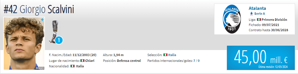 Transfermarkt - Valor en el mercado Giorgio Scalvini