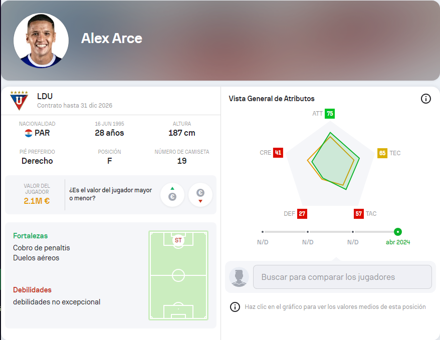 Figuras ascendentes: Los fichajes que revolucionan la LigaPro 2024