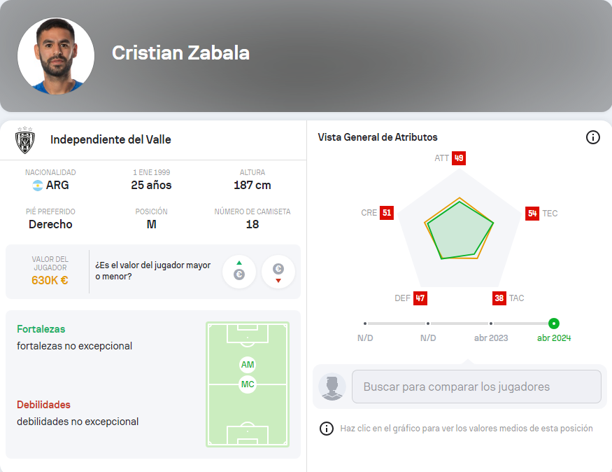 Figuras ascendentes: Los fichajes que revolucionan la LigaPro 2024