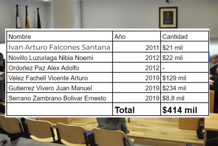 Más allá del campo: Las demandas menos conocidas contra Barcelona SC