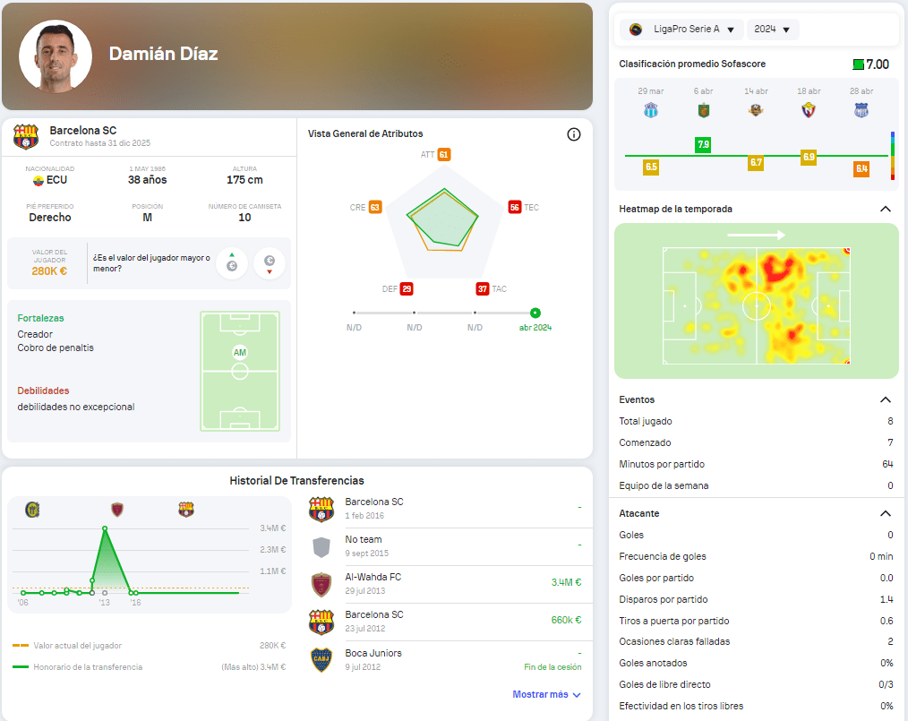 Ariel Holan respalda a Damián Díaz: Una defensa firme tras el Penal Fallado