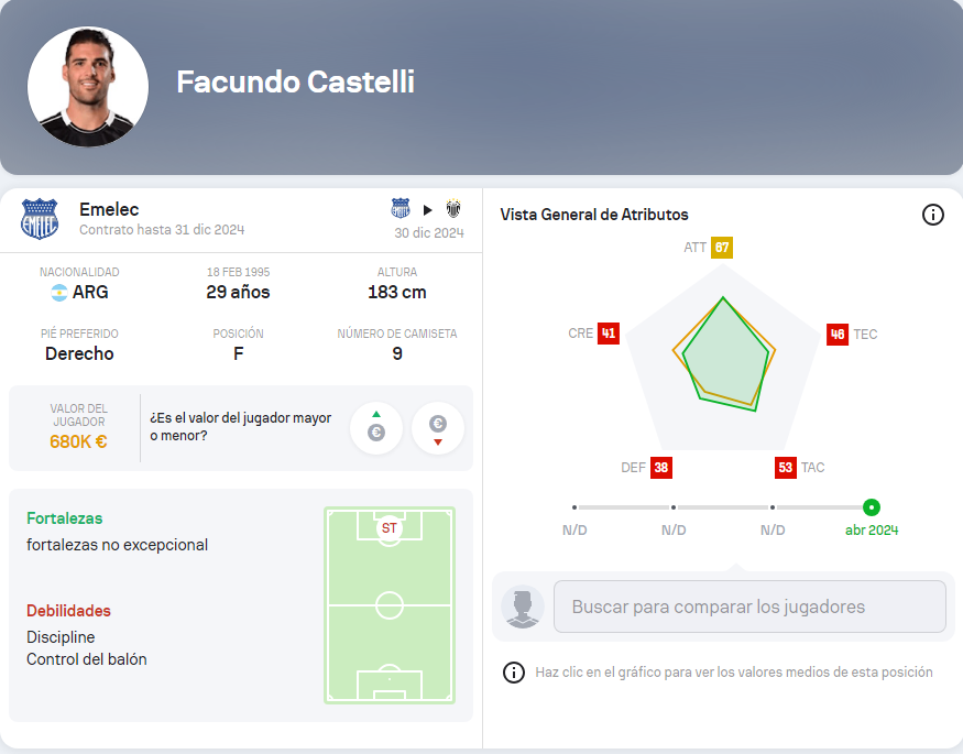 Figuras ascendentes: Los fichajes que revolucionan la LigaPro 2024