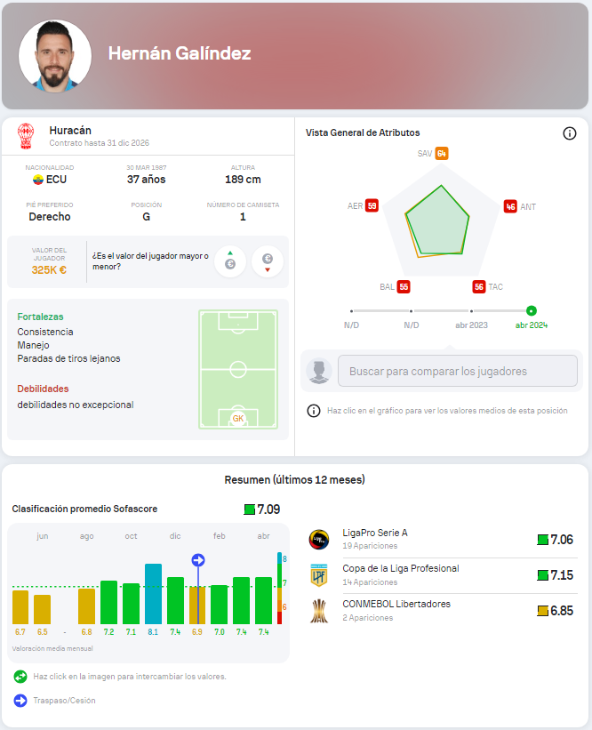 Porteros Clave para la Copa América: ¿Quiénes Deberían Defender el Arco Ecuatoriano?
