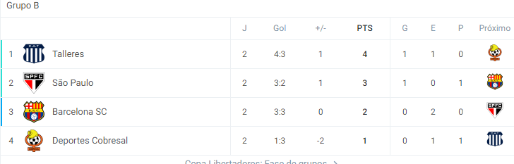 ¿Copa Libertadores o Sudamericana? El dilema estratégico de Barcelona SC