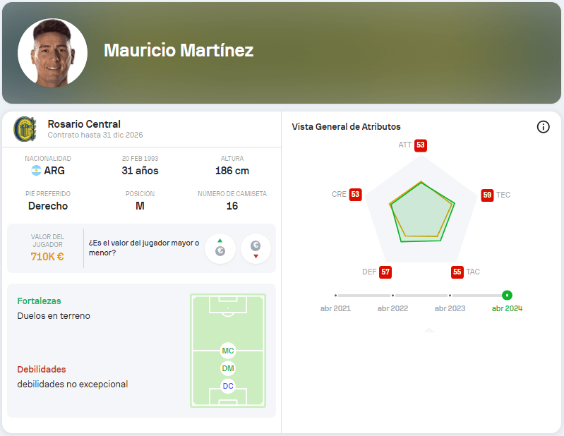 Mauricio Martínez vs. Jhegson Méndez: ¿Quién es la Mejor opción para Liga de Quito? 1 Mauricio Martínez vs. Jhegson Méndez: ¿Quién es la Mejor opción para Liga de Quito?