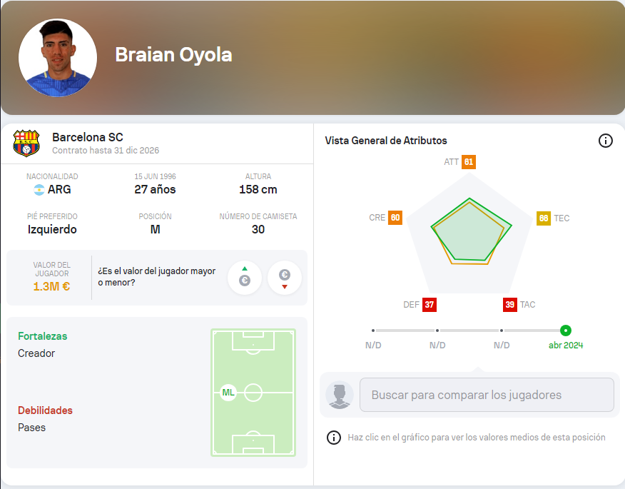 Figuras ascendentes: Los fichajes que revolucionan la LigaPro 2024