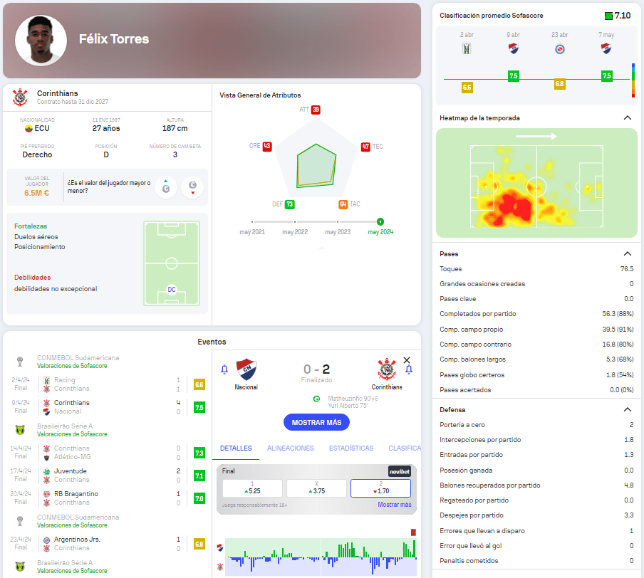 ¡Redención en Asunción! Félix Torres impecable en la victoria clave del Corinthians