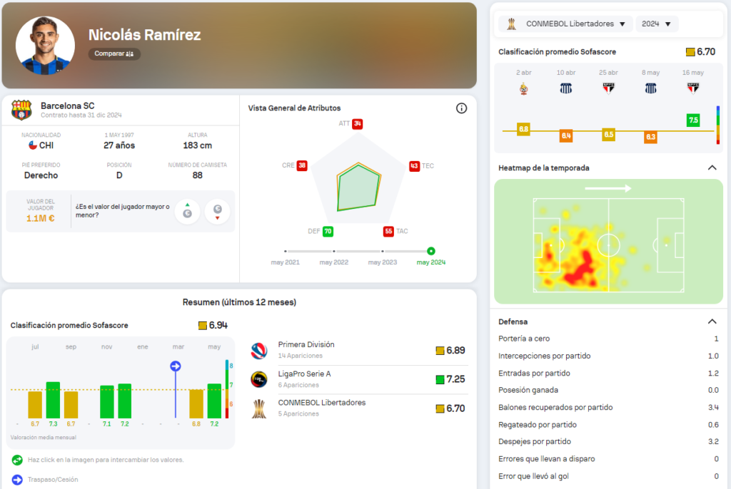 Nicolás Ramírez: ¿La sorpresa en la convocatoria para la Copa América?