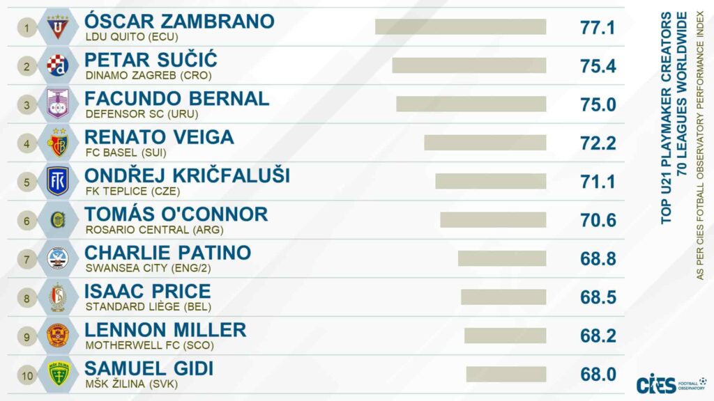 ¡Oscar Zambrano se va a la Championship de Inglaterra!