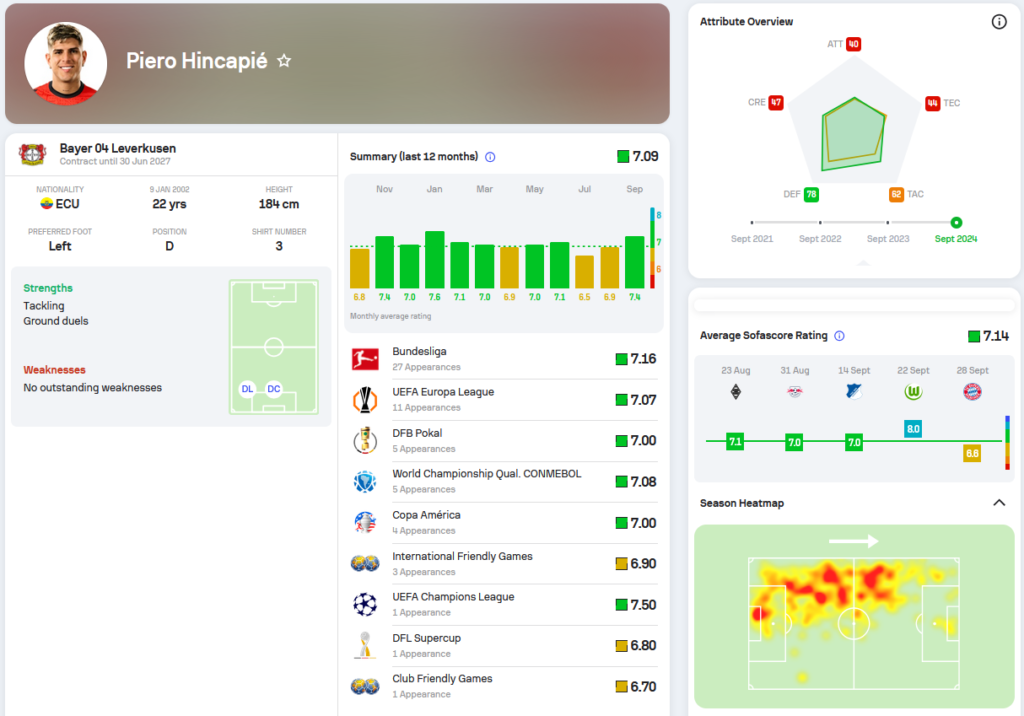 Piero Hincapié anula a Jamal Musiala: Una actuación sólida en el empate contra Bayern Múnich
