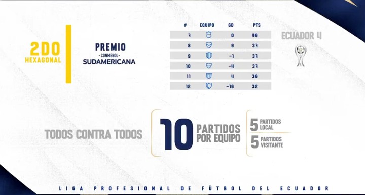 Así se jugará la LigaPro 2025: Nuevo formato, más partidos y mayor emoción