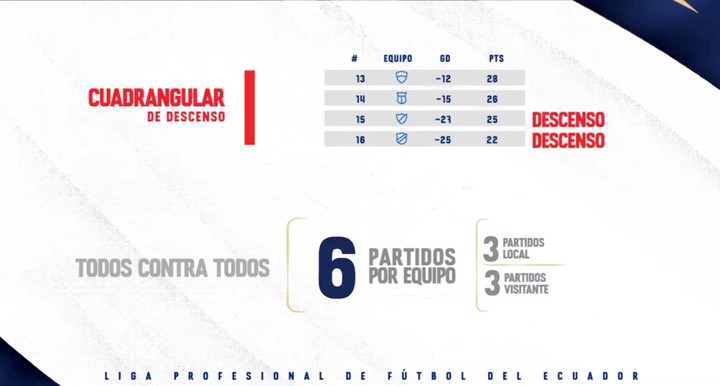 Así se jugará la LigaPro 2025: Nuevo formato, más partidos y mayor emoción