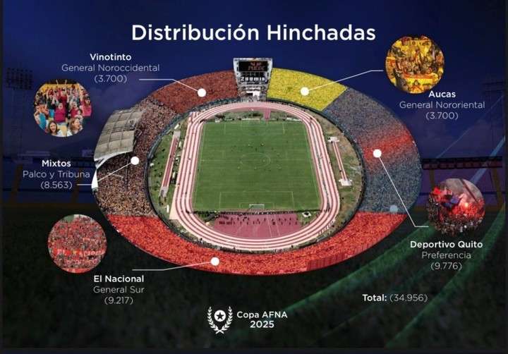 EN VIVO El Nacional y Vinotinto FC se enfrentan en la gran final este domingo por la Copa AFNA 2025 1 EN VIVO El Nacional y Vinotinto FC se enfrentan en la gran final este domingo por la Copa AFNA 2025