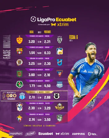 Fecha 6 de la LigaPro 2025: ¿Qué partidos se verán por TV abierta?