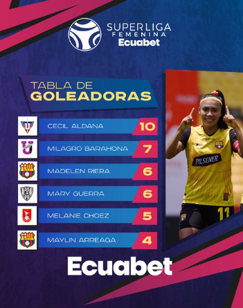 La Superliga Femenina se parte en dos: los grandes toman ventaja 3 La Superliga Femenina se parte en dos: los grandes toman ventaja