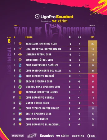¡Cambios en la LigaPro! Reprogramaciones y un partido aplazado en la fecha 7