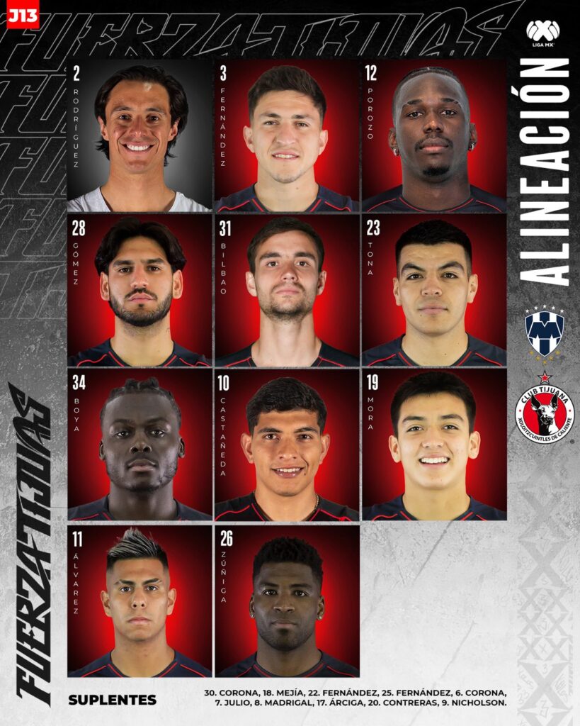 Xolos da la sorpresa con Porozo y Jhojan Julio en busca de la hazaña