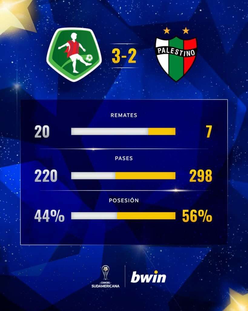 ¡Mushuc Runa hace historia y reparte un importante premio tras vencer en Sudamericana!