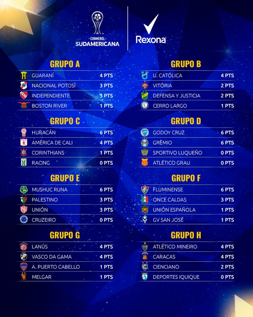 ¡Con sabor panameño! Universidad Católica lidera su grupo en Sudamericana tras vencer a Cerro Largo 1 ¡Con sabor panameño! Universidad Católica lidera su grupo en Sudamericana tras vencer a Cerro Largo