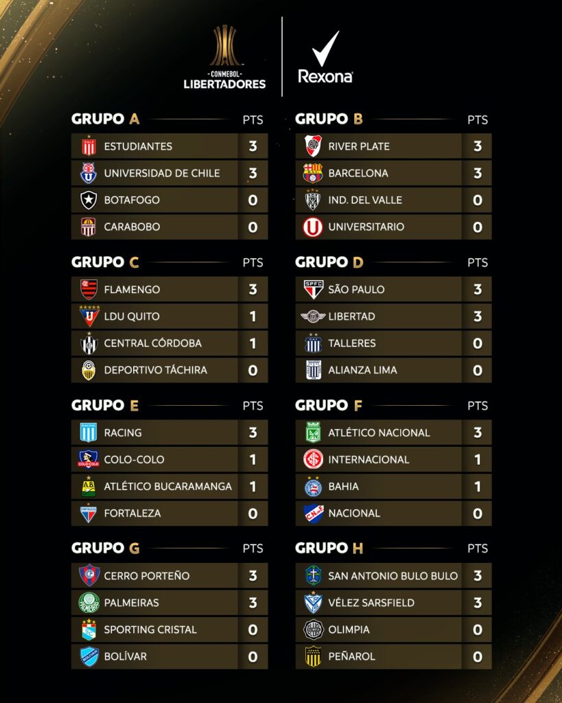 ¿Un déjà vu de Campeón? El dato oculto que ilusiona a los hinchas de Liga de Quito en la Libertadores