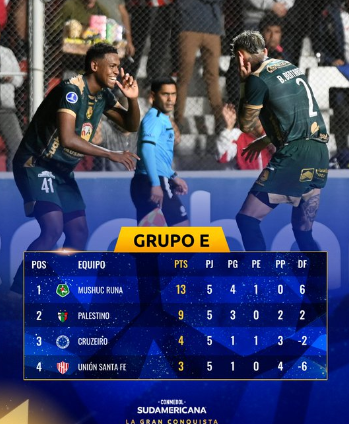 Mushuc Runa hace historia y se mete en 8vos de Sudamericana: ¿Cómo lo logró? 1 Mushuc Runa hace historia y se mete en 8vos de Sudamericana: ¿Cómo lo logró?