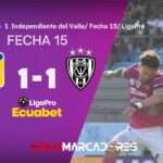 ¿Tropiezo inesperado en la LigaPro? IDV empata y pone en riesgo el liderato 4 IDV empata y pone en riesgo el liderato