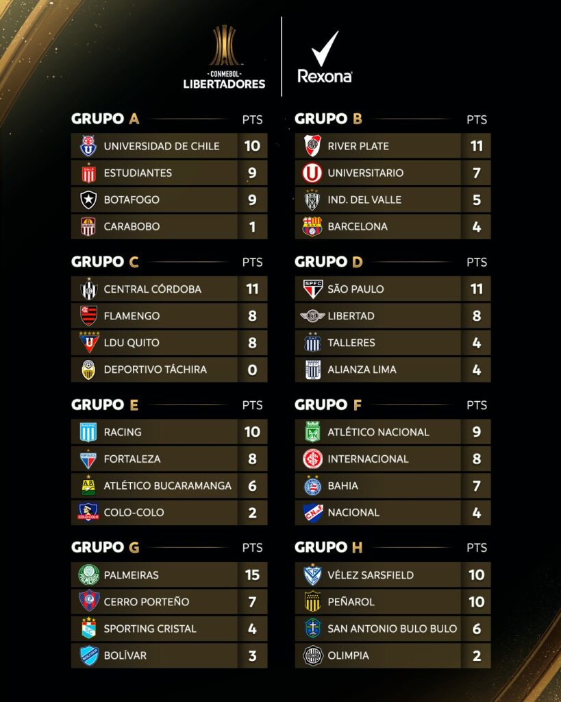 "Vamos a clasificar": Vitamina Sánchez y la fe intacta de Liga de Quito para meterse en octavos