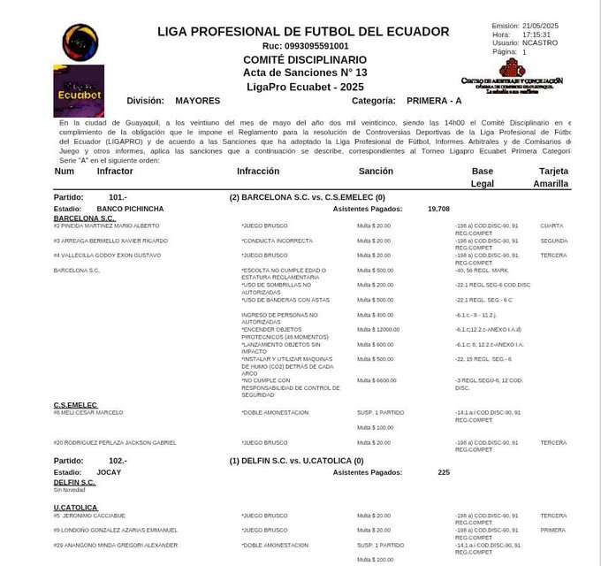 ¡Otra vez Barcelona en el ojo del huracán! La LigaPro le impone una dura multa en medio de su crisis económica 23 ¡Otra vez Barcelona en el ojo del huracán! La LigaPro le impone una dura multa en medio de su crisis económica