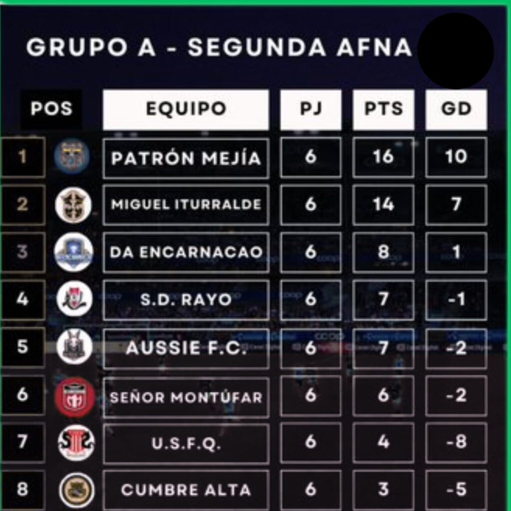 ¡Vuelven con todo! Deportivo Quito y compañía imponen respeto en la Segunda Categoría de Pichincha