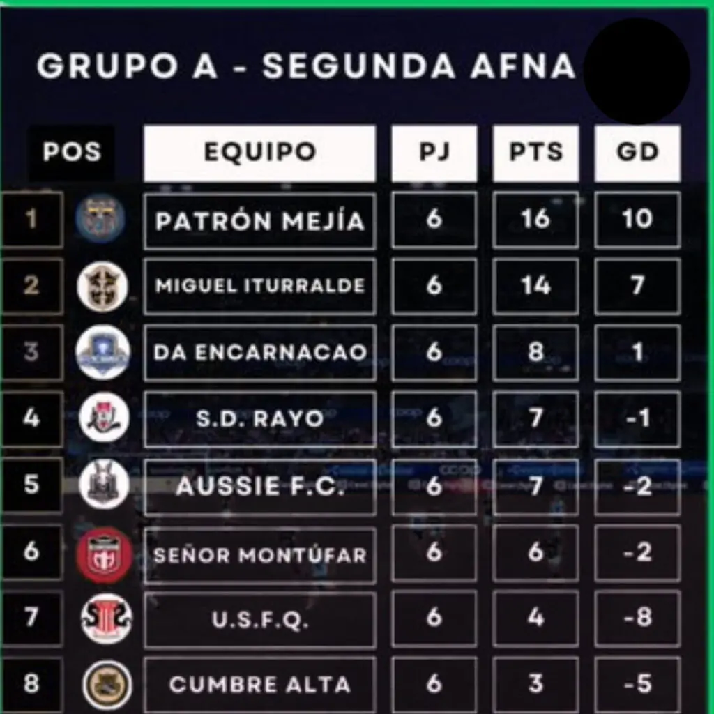 ¡Vuelven con todo! Deportivo Quito y compañía imponen respeto en la Segunda Categoría de Pichincha