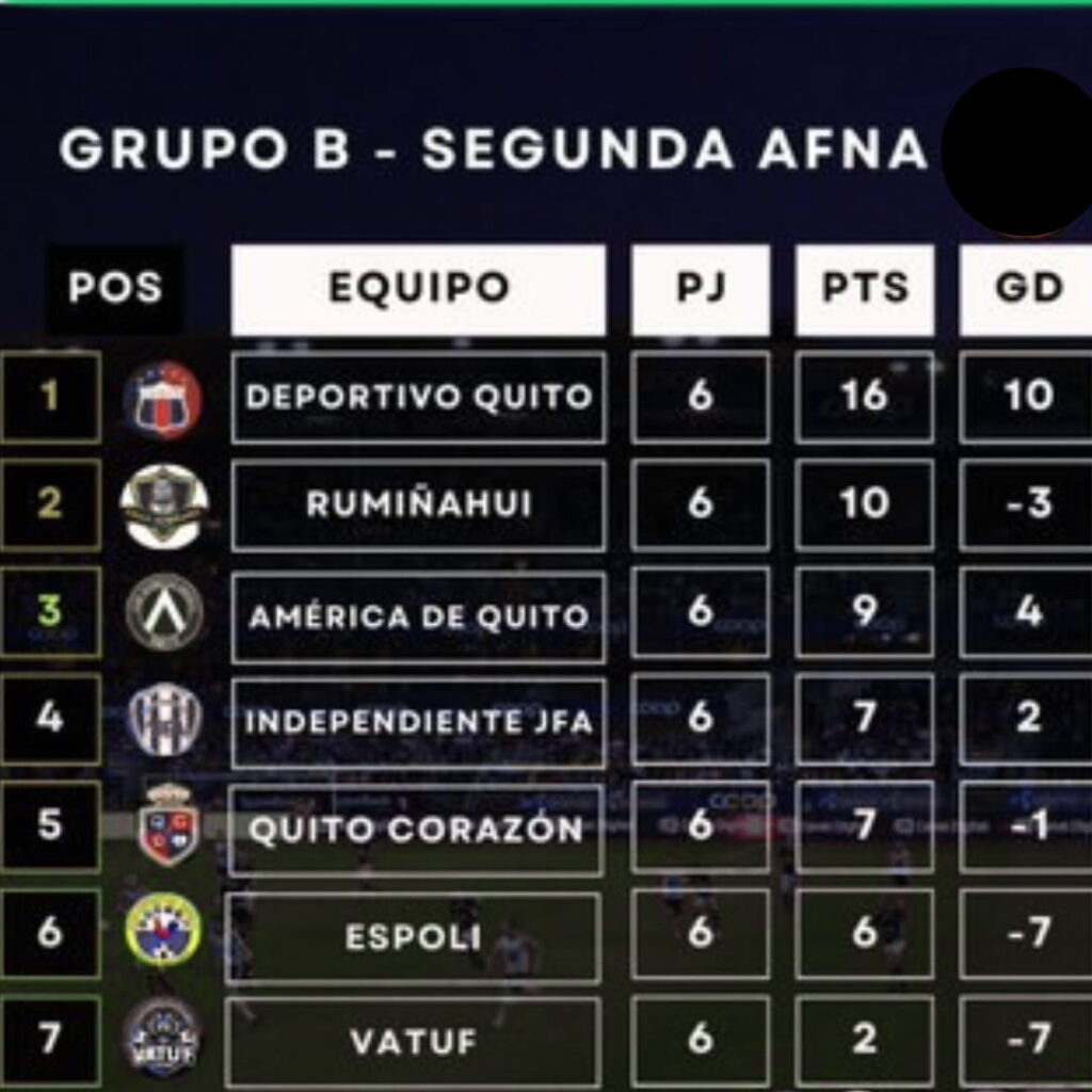 ¡Vuelven con todo! Deportivo Quito y compañía imponen respeto en la Segunda Categoría de Pichincha