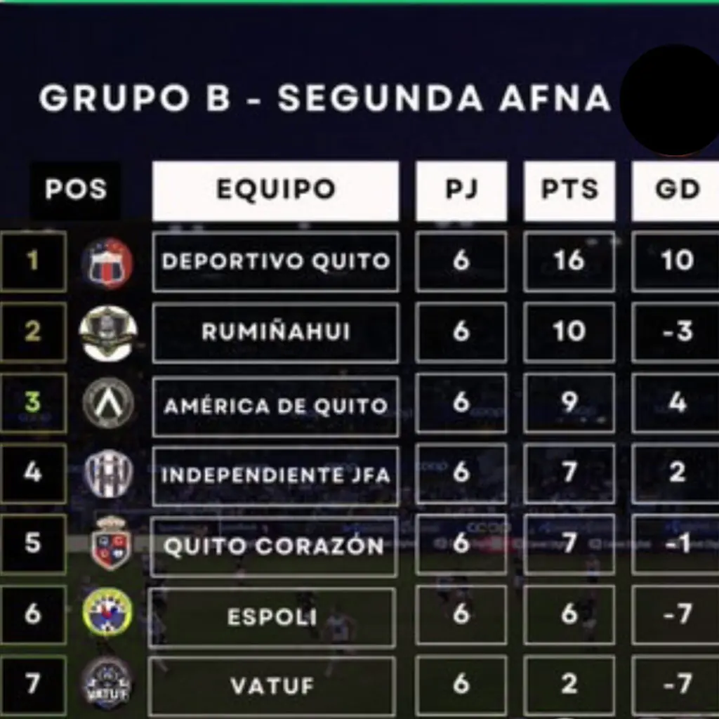 ¡Vuelven con todo! Deportivo Quito y compañía imponen respeto en la Segunda Categoría de Pichincha