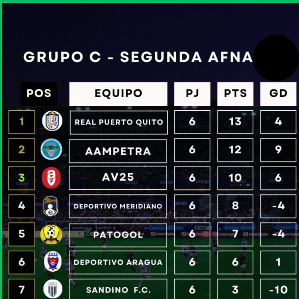 ¡Vuelven con todo! Deportivo Quito y compañía imponen respeto en la Segunda Categoría de Pichincha