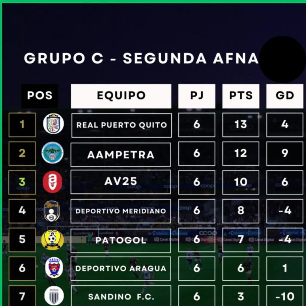 ¡Vuelven con todo! Deportivo Quito y compañía imponen respeto en la Segunda Categoría de Pichincha