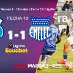 ¡Otra vez se le escapa! Emelec empata con Macará y sigue sin levantar en la LigaPro 4 ¡Otra vez se le escapa! Emelec empata con Macará y sigue sin levantar en la LigaPro