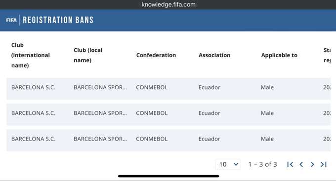 Barcelona SC comienza a liberarse de la FIFA: ¿vuelven los fichajes en 2025? 1 Barcelona SC comienza a liberarse de la FIFA: ¿vuelven los fichajes en 2025?