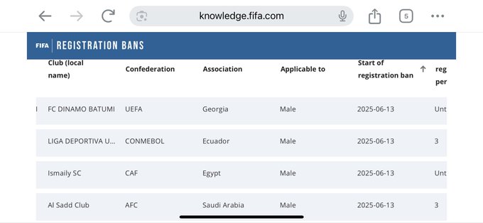 ¡Golpe a Liga de Quito! La FIFA castiga al Rey de Copas como a Barcelona y Emelec