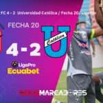 Manta venció a Universidad Católica y revive en la LigaPro