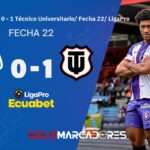 ¡Triunfo con garra! Técnico Universitario revive y deja el sótano de la LigaPro