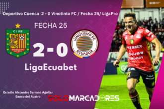 Deportivo Cuenca derrota a Vinotinto y despide amargamente a Juan Grabowski