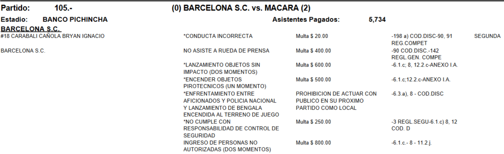 Barcelona SC jugará sin hinchada