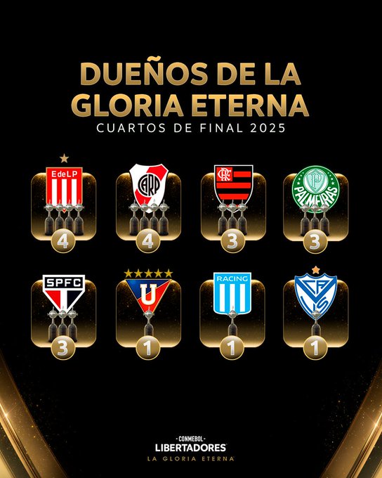 Llave de la Copa Libertadores