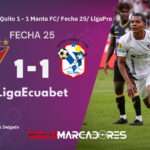 Liga de Quito se complica tras igualar con Manta y se aleja del liderato de la LigaEcuabet 3 Liga de Quito se complica tras igualar con Manta y se aleja del liderato de la LigaEcuabet