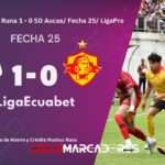 Mushuc Runa le ganó a Aucas y al fin volvió a celebrar después de 13 partidos 3 Mushuc Runa le ganó a Aucas y al fin volvió a celebrar después de 13 partidos